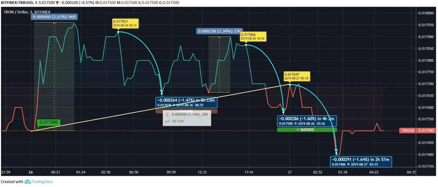 TRX Price Prediction