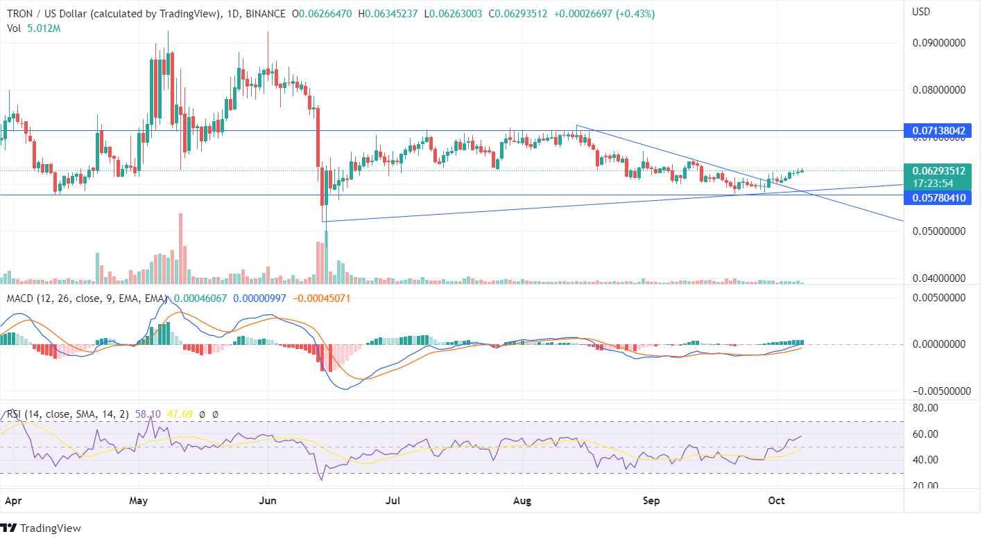 TRX PRICE CHART